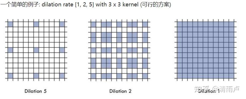 六万字总结机器学习面试问题 六万字总结机器学习面试问题