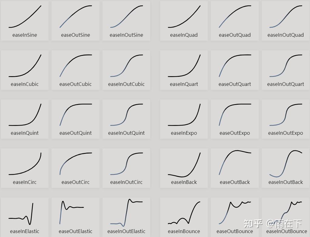  easing functions 