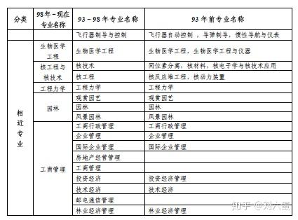 二级建造师报考条件要求_影视动画专业能否报考建造师_建造师安全b证报考程序