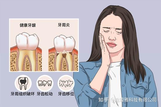 侵襲性牙周炎治療方法