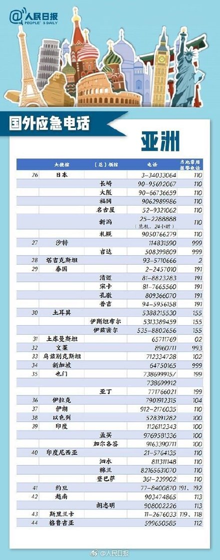 新加坡的报警电话号码