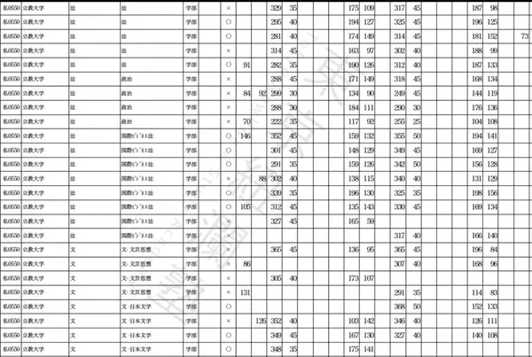 考学资讯 你的留考分数匹配哪所学校呢 知乎