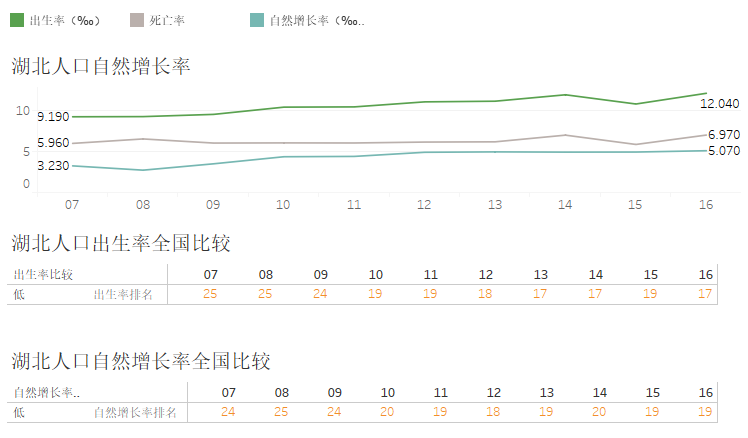 湖北省出生人口_湖北省地图