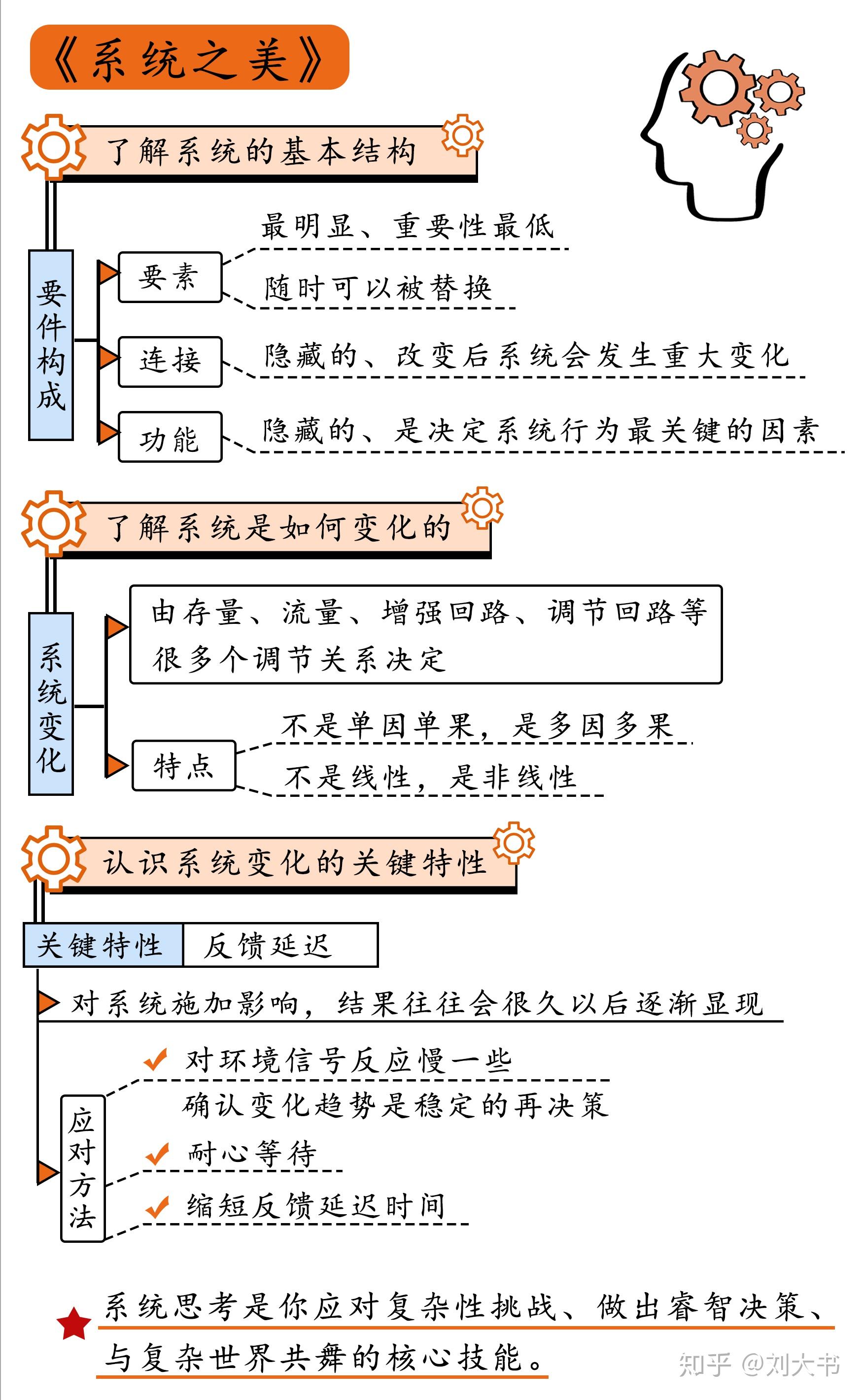 这本书的作者德内拉61梅多斯,毕业于麻省理工学院的系统学专业,师从