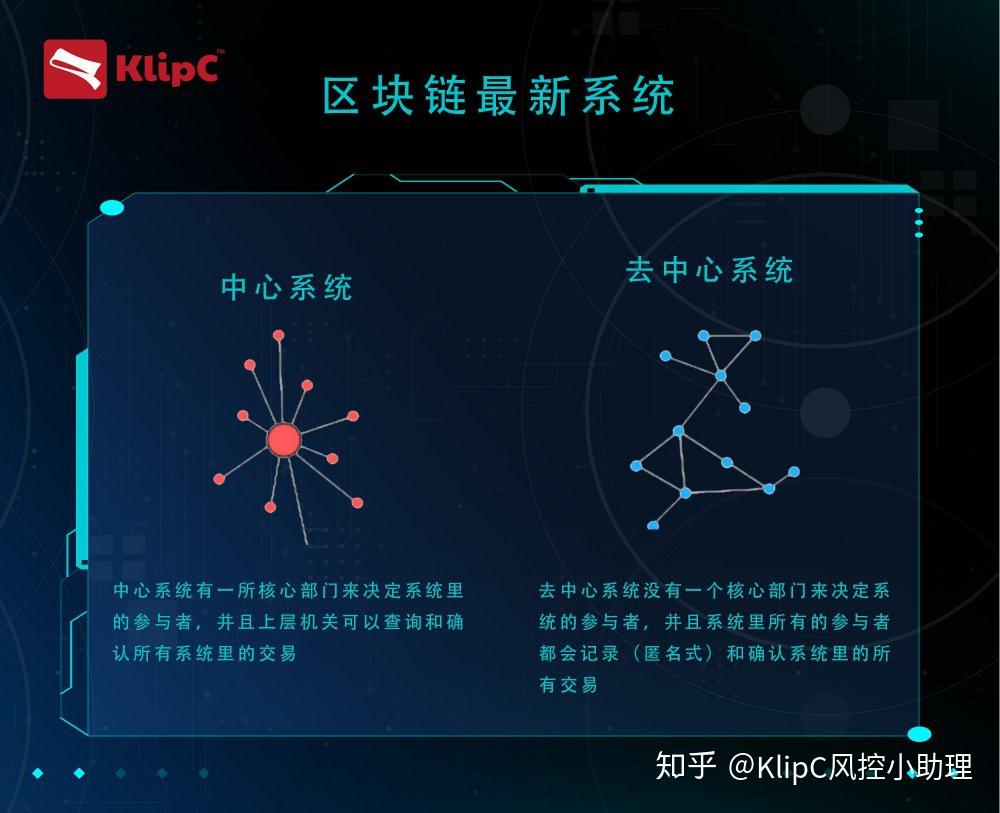 比特币交易如何被加密区块链去中心化合法么