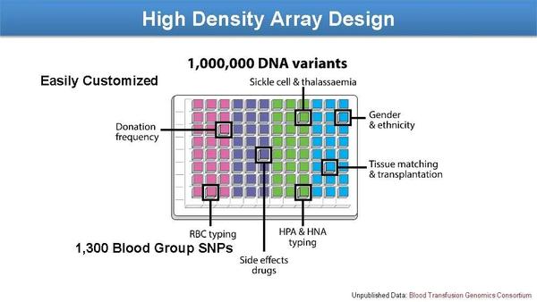 Blood Group Genotyping：from SNP Arrays To Whole Genomes - 知乎