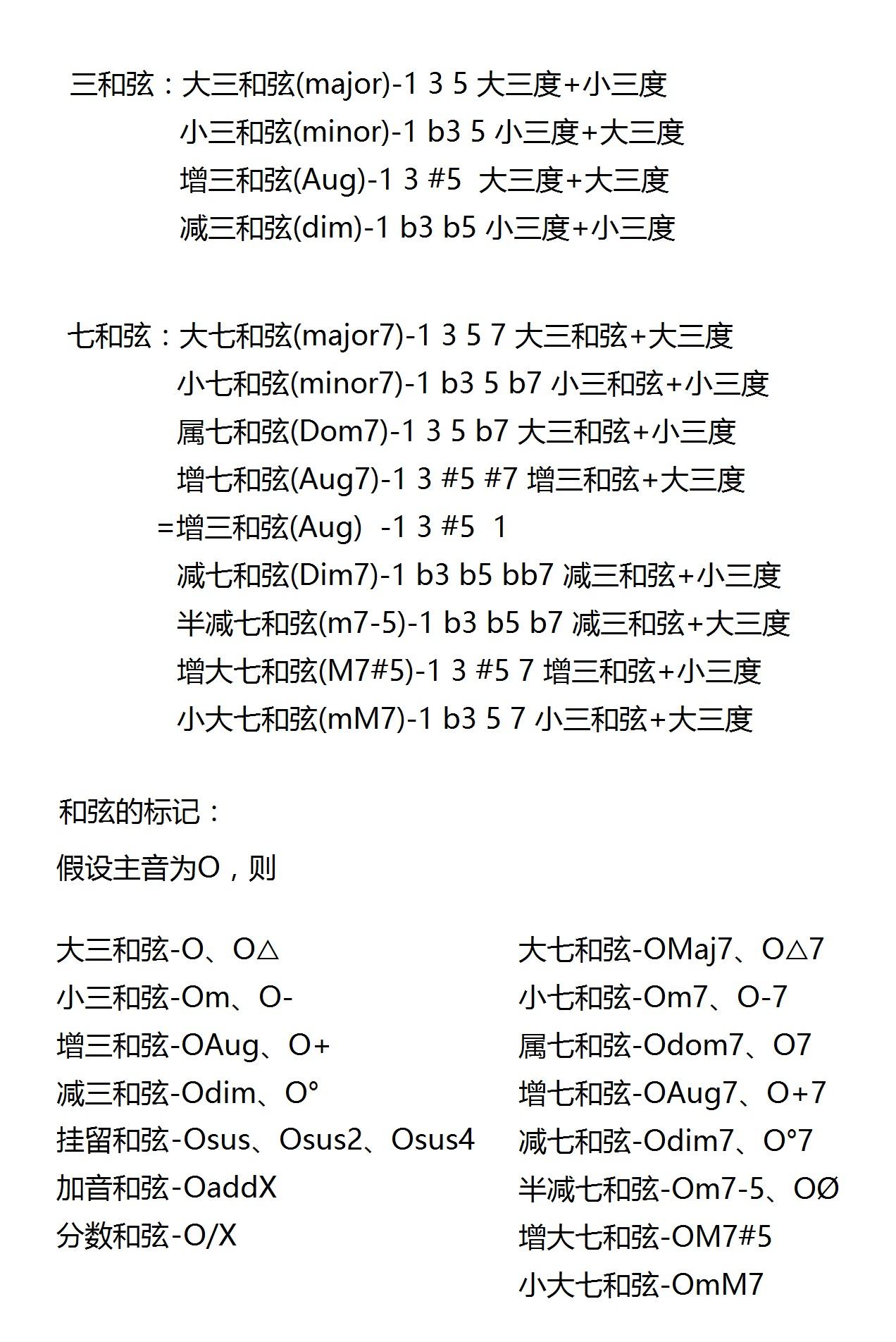 和弦简谱音根_吉他和弦根音图(2)