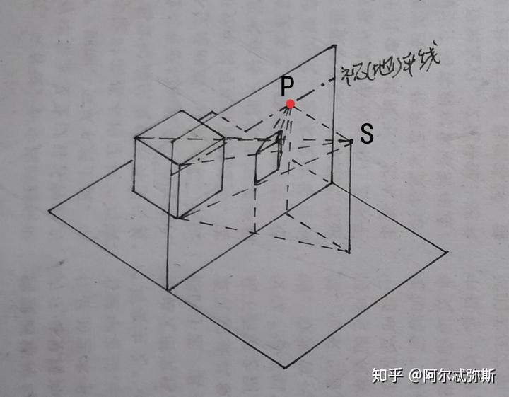 镜头的视角变化在画面上如何体现? 24 v2 a6caece2bff5cddd4bce63c5a49321ee 720w