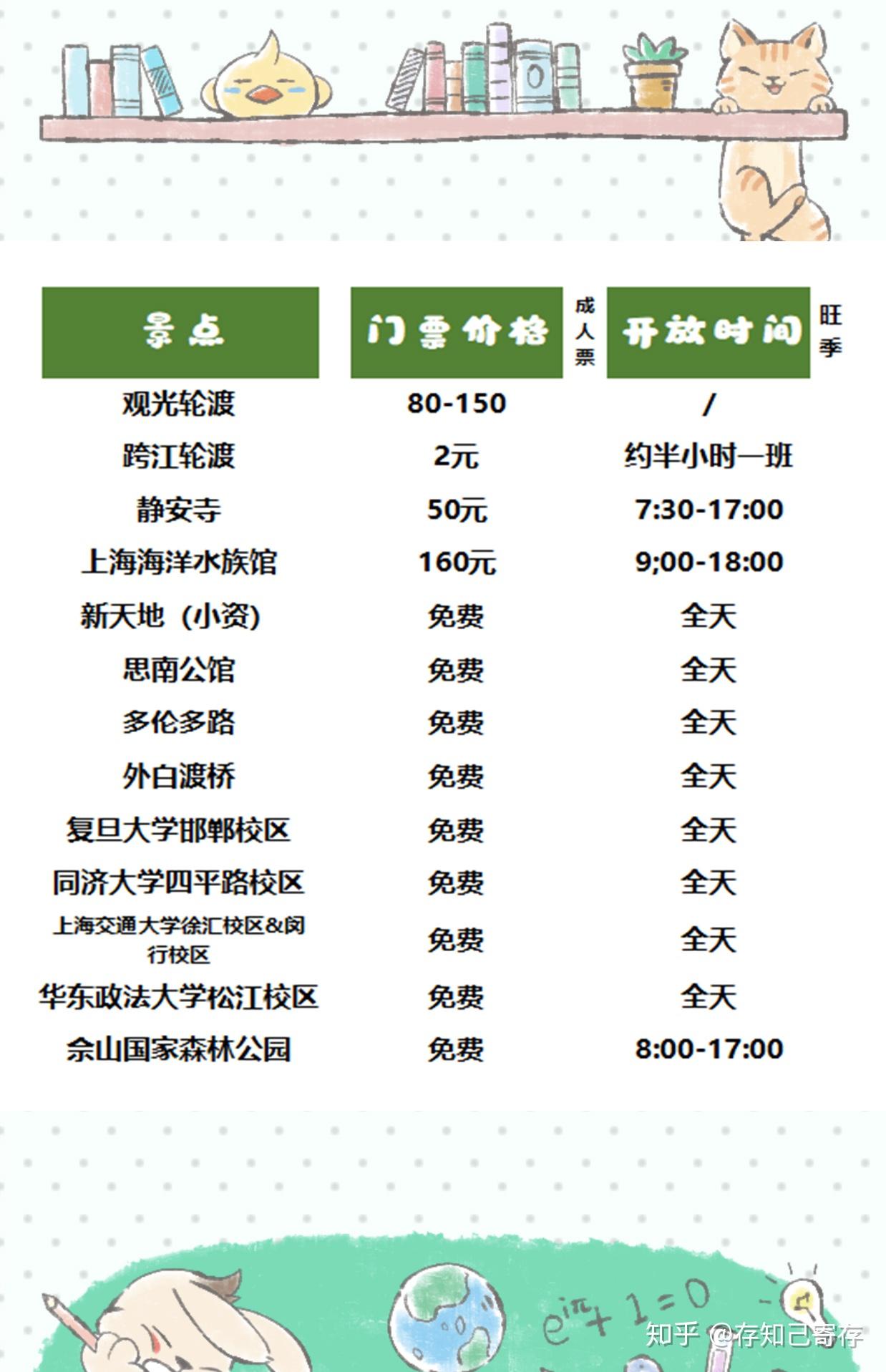 上海景点门票大全魔都旅游攻略(建议收藏)