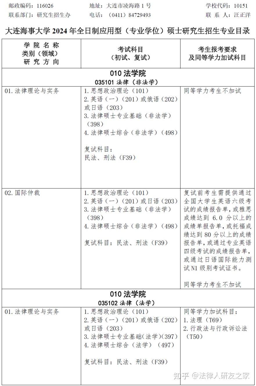 大连海事大学2025年法学硕士及法律硕士考研数据分析 - 知乎
