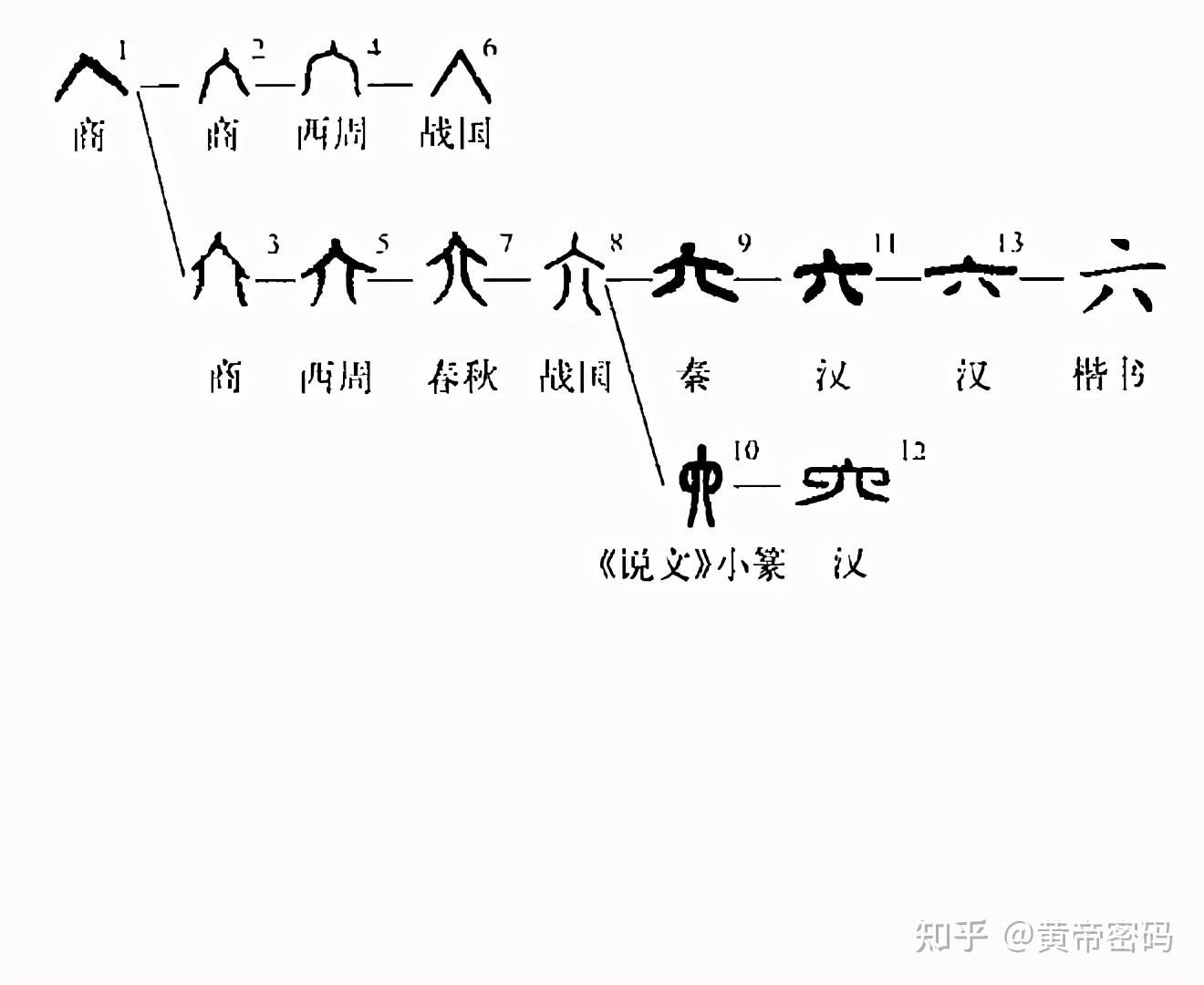 中国古代数字详解 - 知乎