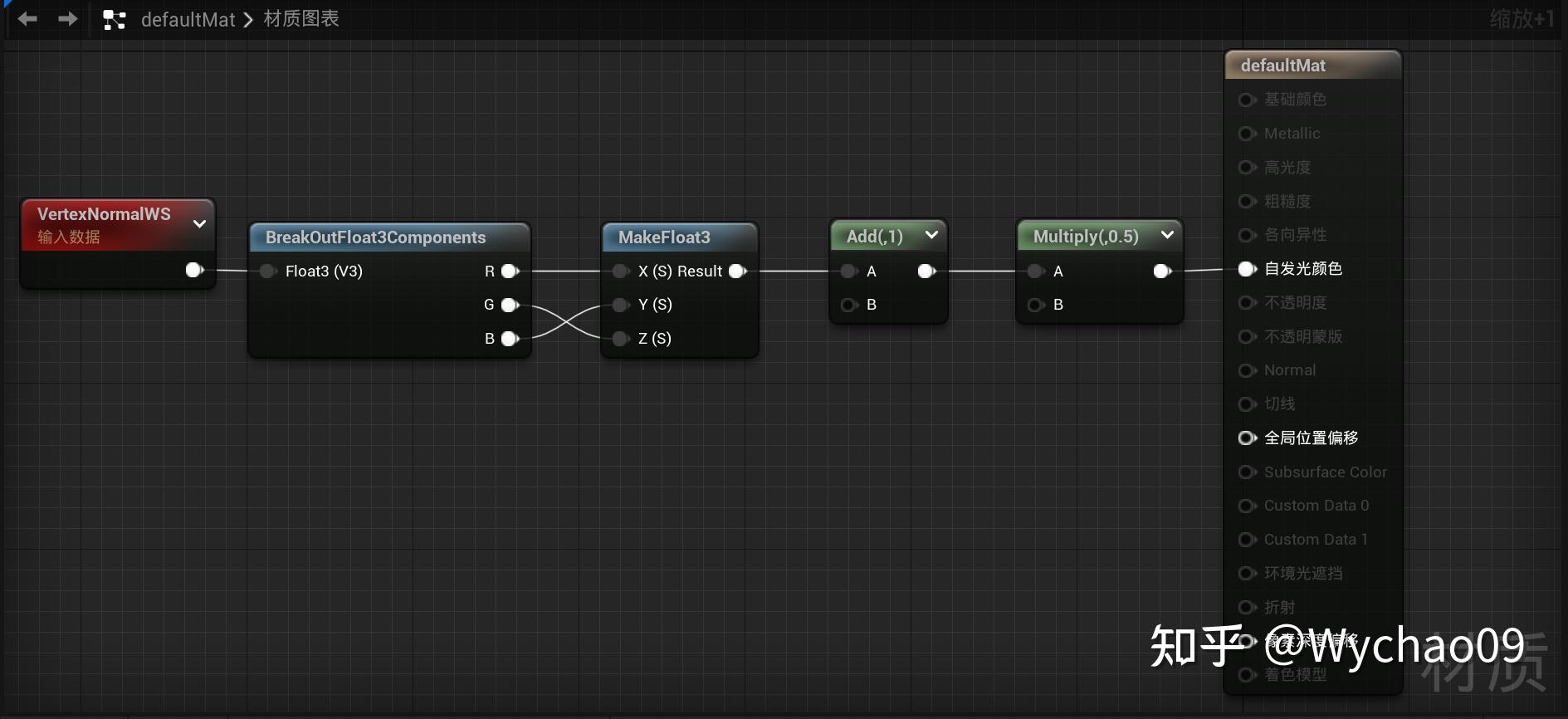 UnrealEngine图形编程 - 知乎