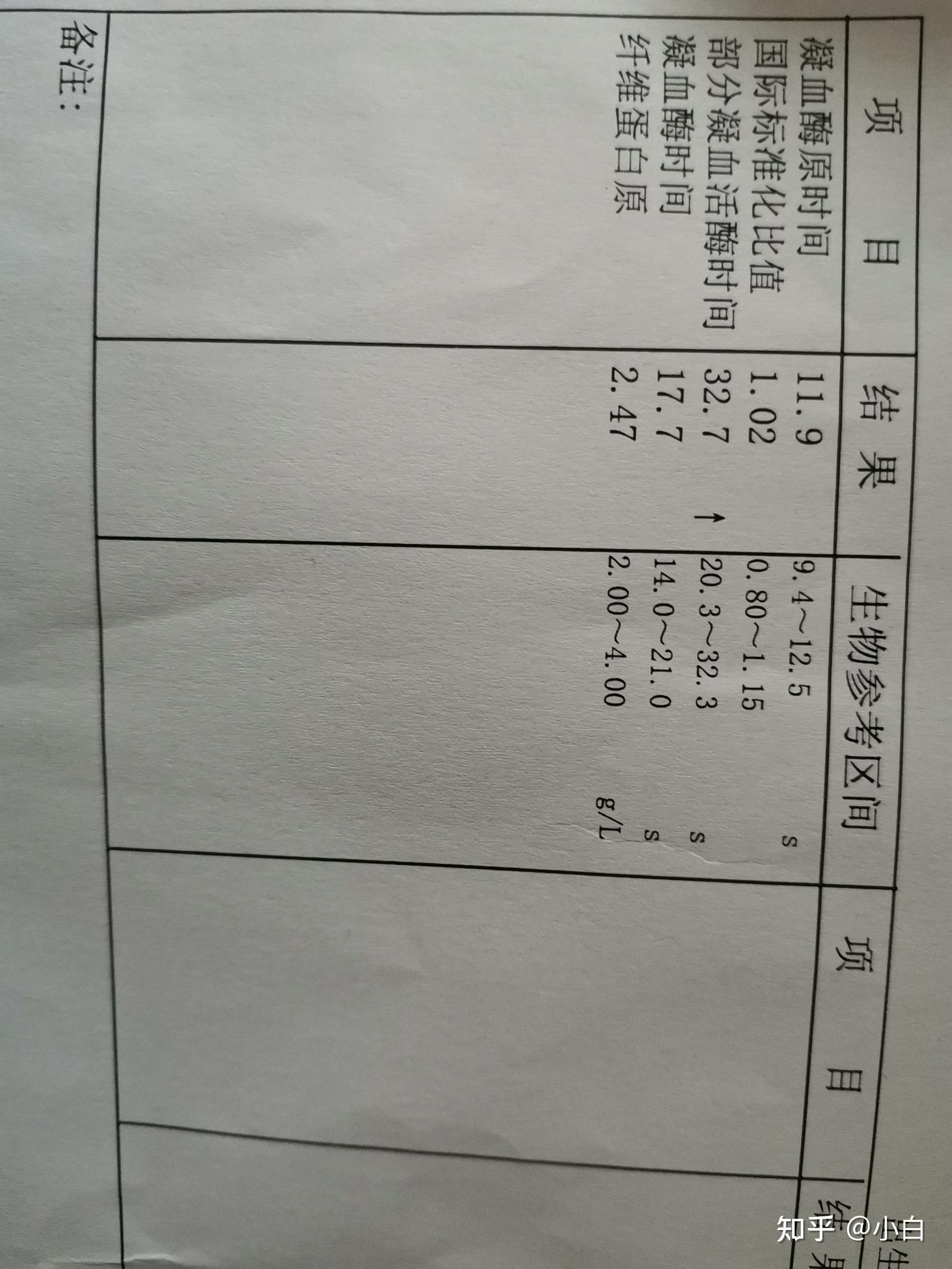 請問一下這兩張報告有hiv和梅毒的相關檢測嗎去醫院驗血然後報告單