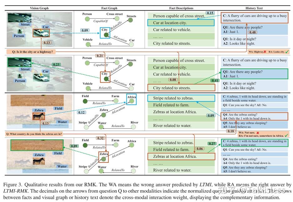 【论文阅读】CVPR2022_Reasoning with Multi-Structure Commonsense Knowledge in ...