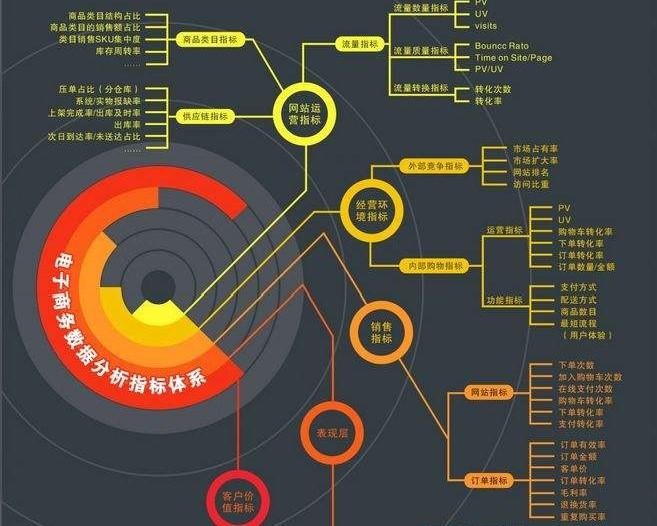 用商业模式画布画出自己的创业项目_商业模式画布案例分析_什么是商业模式画布