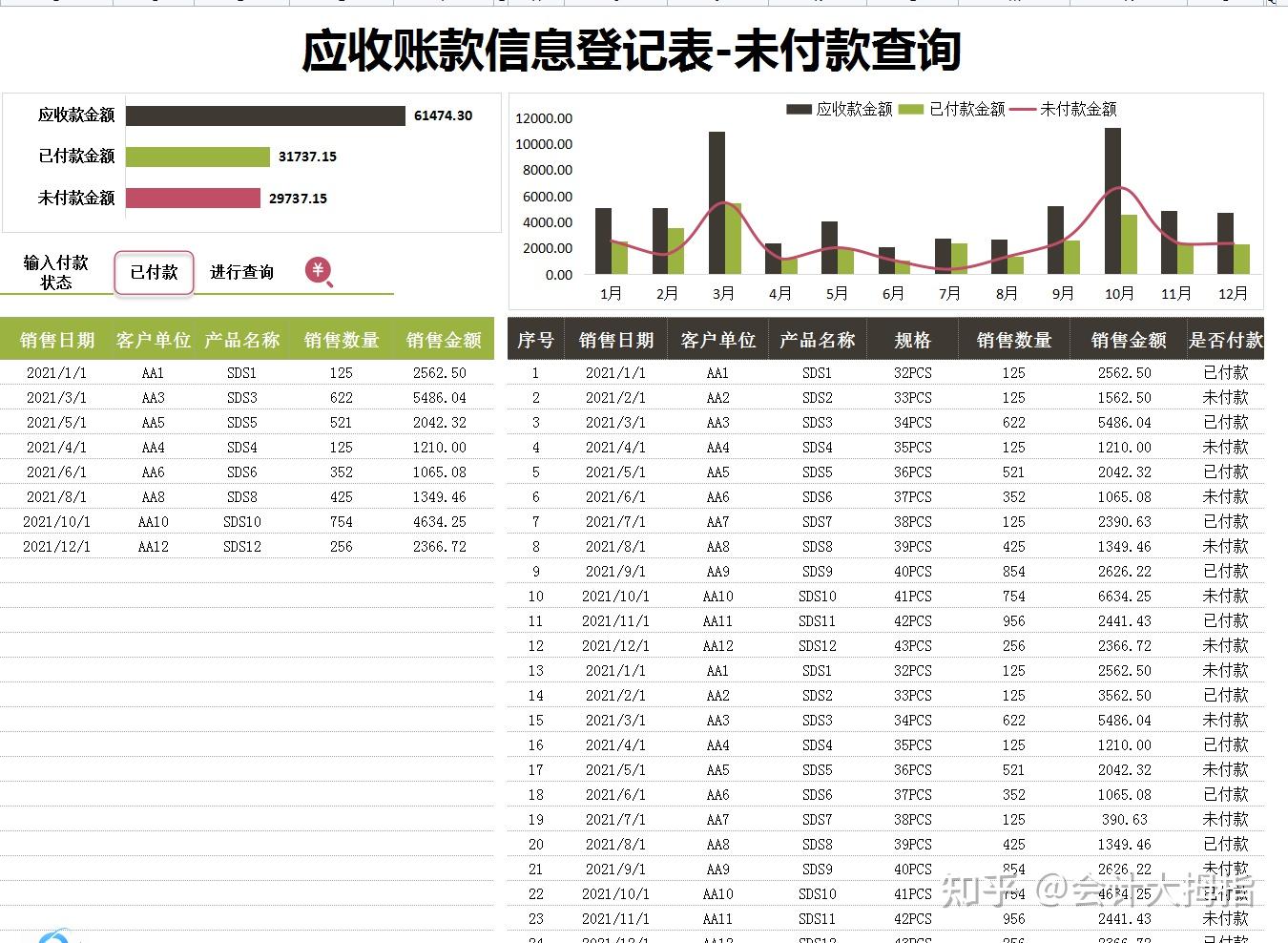 45个应收账款账龄分析及跟踪监控表,自动生成可视化图表,可套用 - 知乎