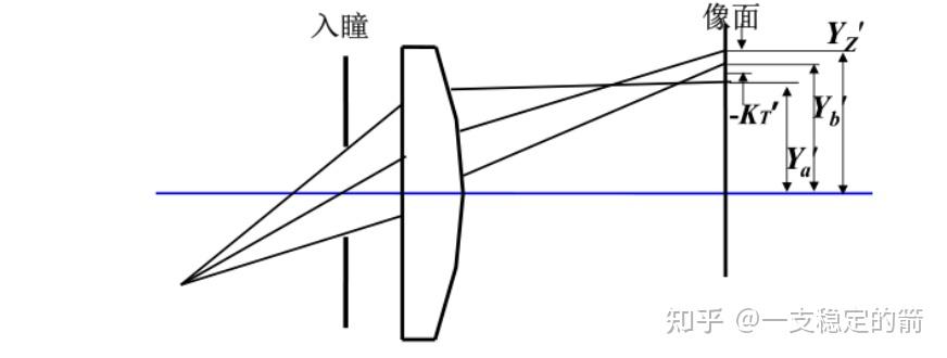 像方远心光路图片