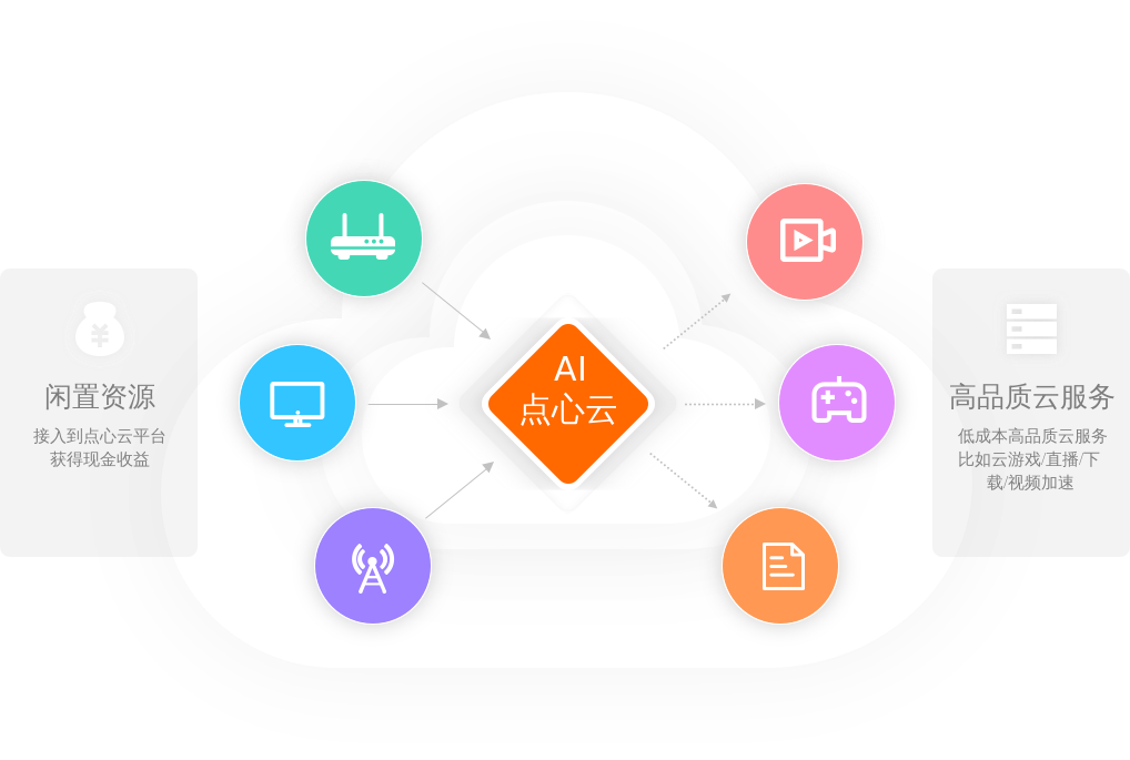  edge ai pcdn 2 0 