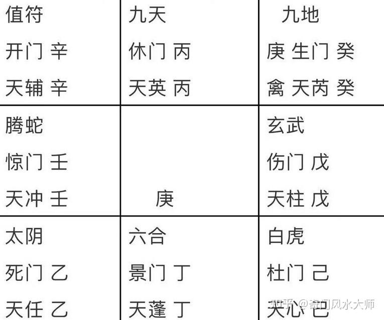 遁甲分為年家奇門,月家奇門,日家奇門和時家奇門,平時我給大家預測