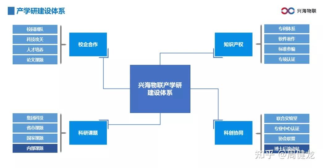 产学研合作兴海物联与深圳大学开启智慧园区产学研合作新征程