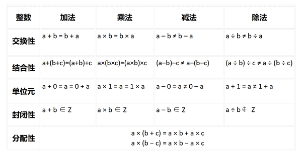 【数学笔记】14-什么是整数? - 知乎