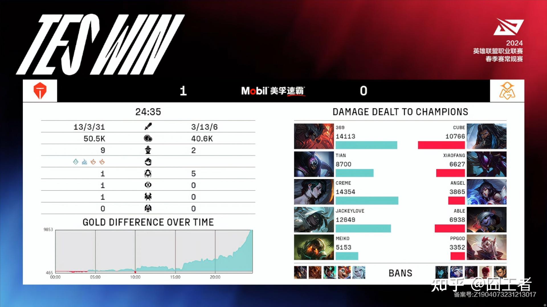 卡卡一顿乱杀tes速通omg网友他逃他追他插翅难飞