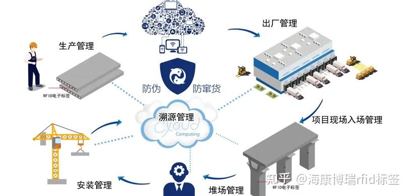 rfid生產追溯管理系統農產品食品溯源系統