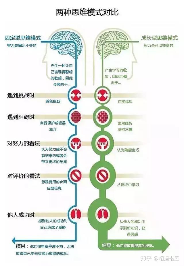成长过程中最重要的思维方式