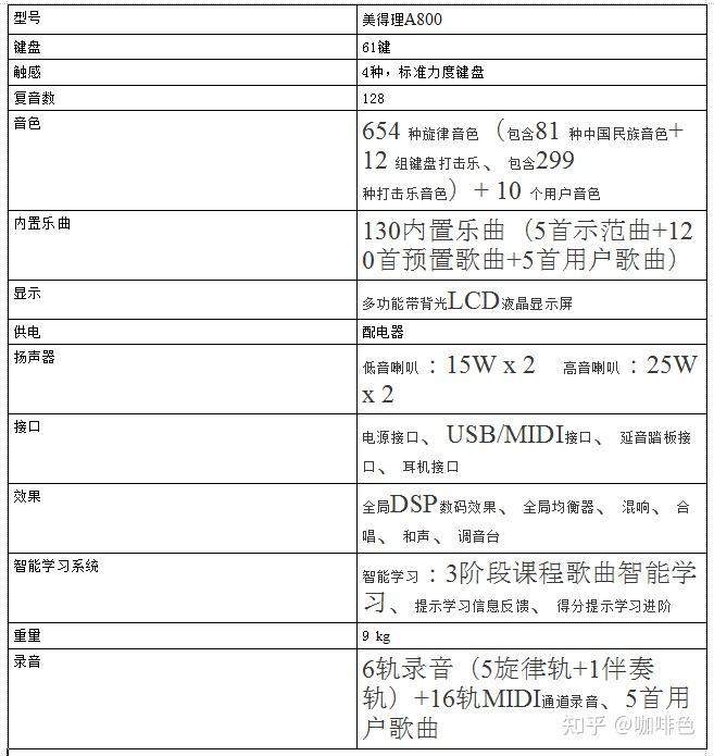 最全面的美得理电子琴型号