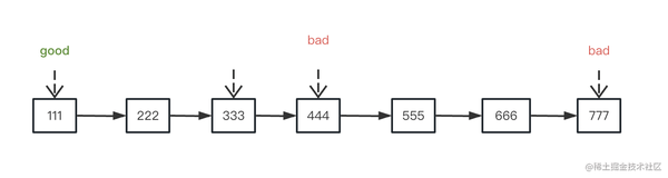 用 Git Bisect 快速定位你想找的 Commit - 知乎