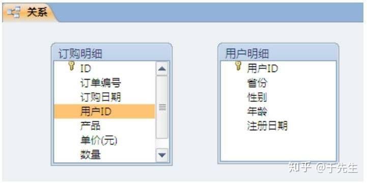 Access合并数据 - 知乎