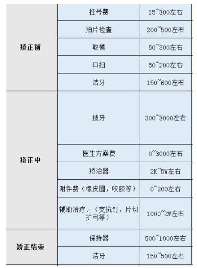 整牙齿矫正多少钱图片