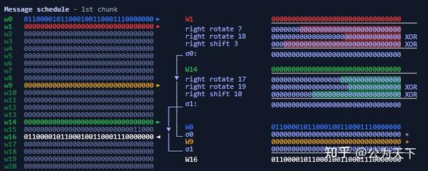 可视化运行SHA256 - 知乎