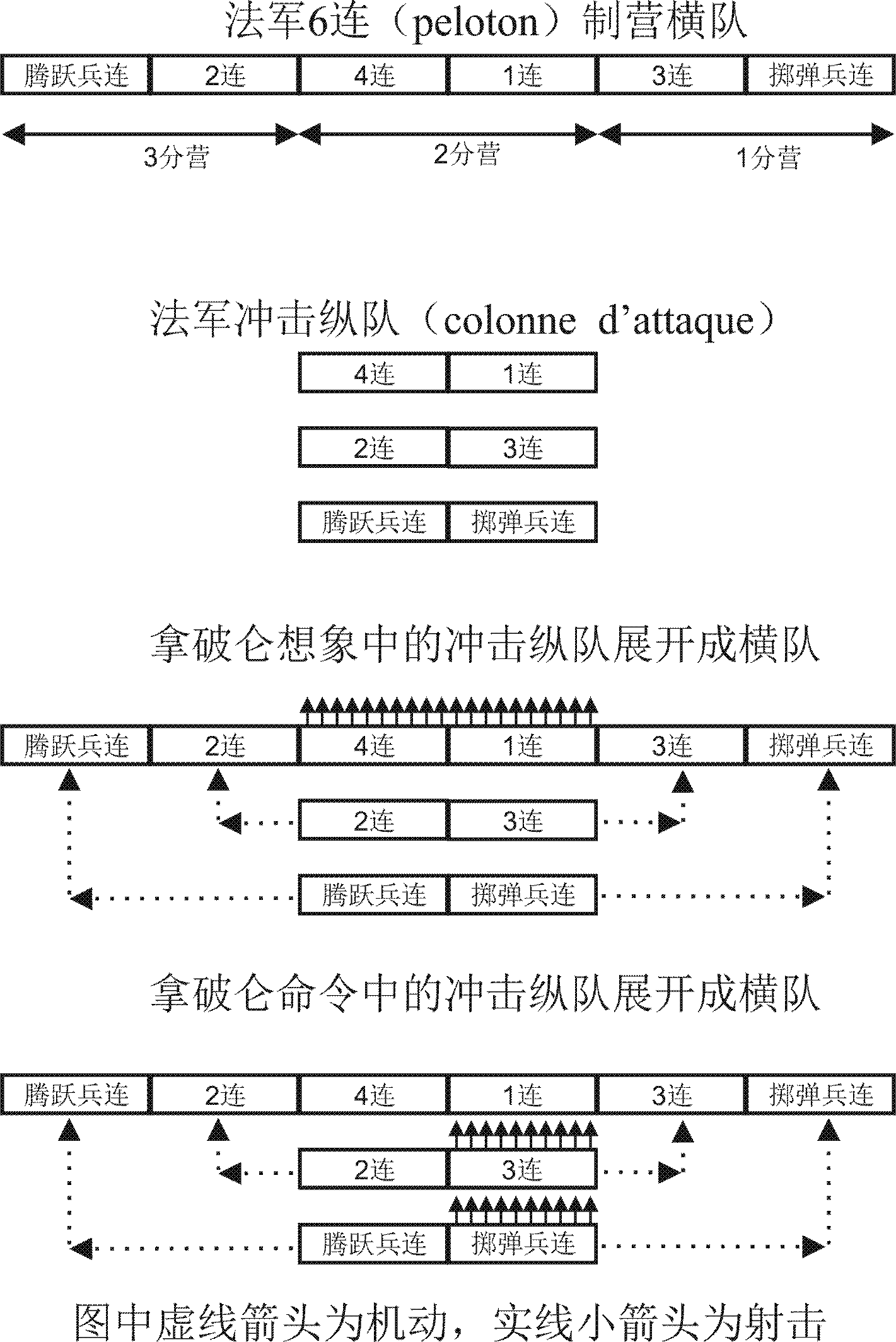 步兵战斗队形图解图片