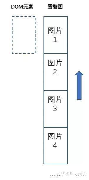 CSS实现图片帧动画与曲线运动- 知乎