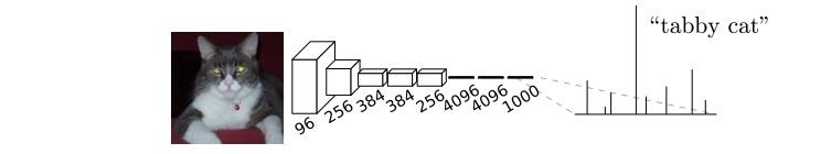 【论文阅读】Fully Convolutional Networks for Semantic Segmentation 【论文阅读】Fully Convolutional Networks for Semantic Segmentation