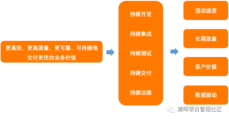 怎么交付高业务价值的项目?阿里项目经理这样做 - 知乎