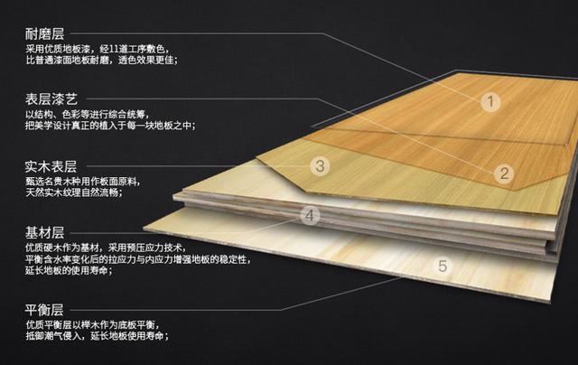实木地板、复合地板、强化地板、软木地板，一篇详解搞定地板选择 - 知乎