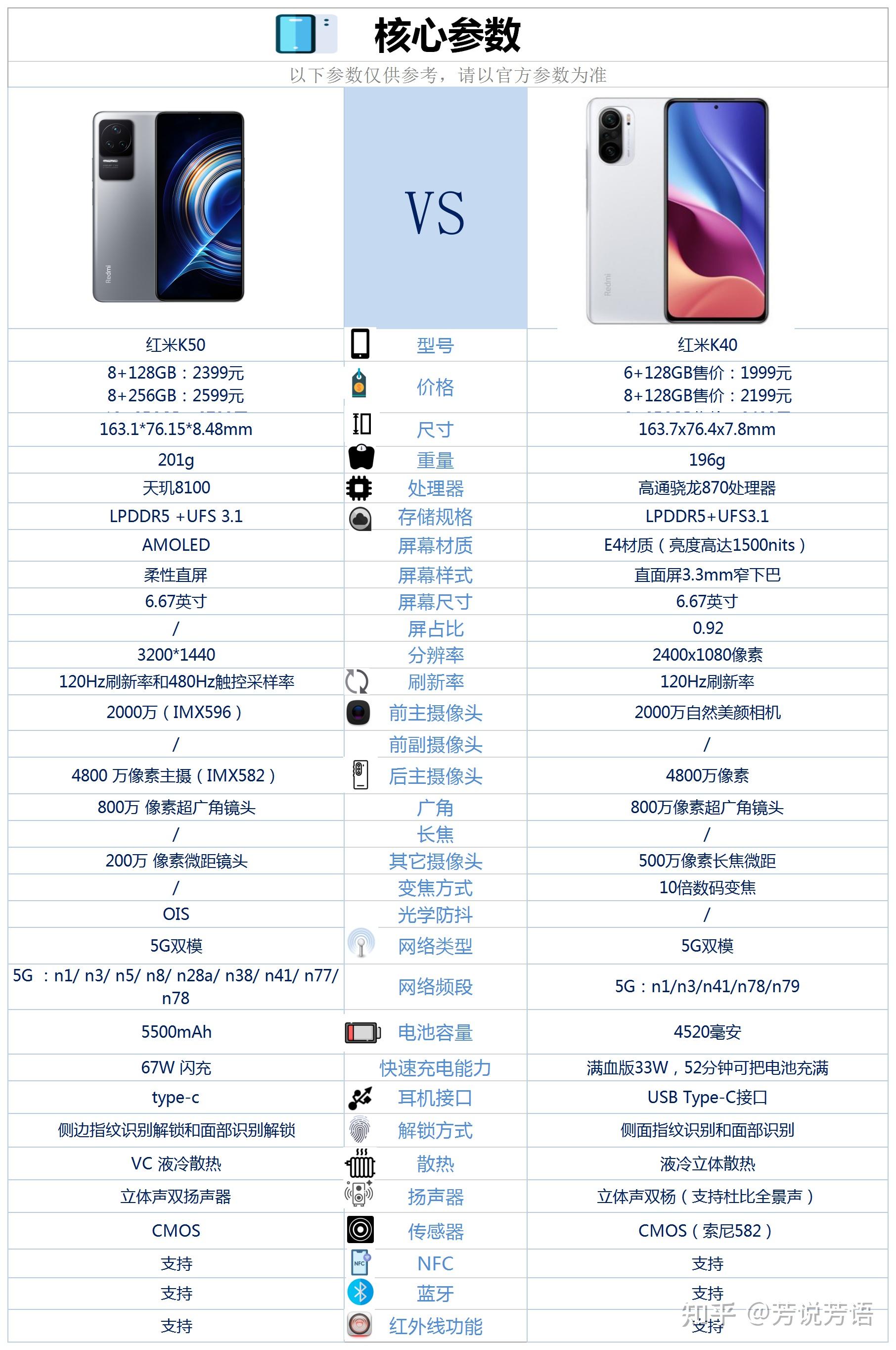 红米k40屏占比图片