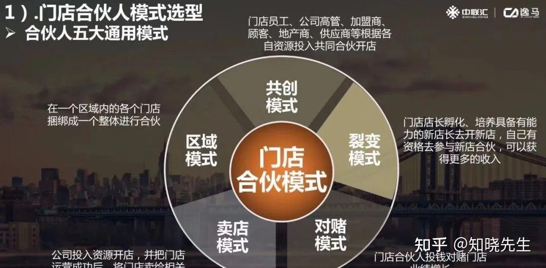 万店连锁:五步解析门店合伙人模式 - 知乎