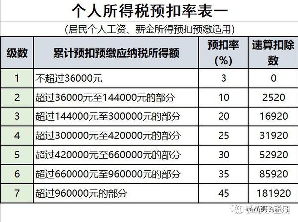个人所得税最新政策,看这篇就够了 - 知乎