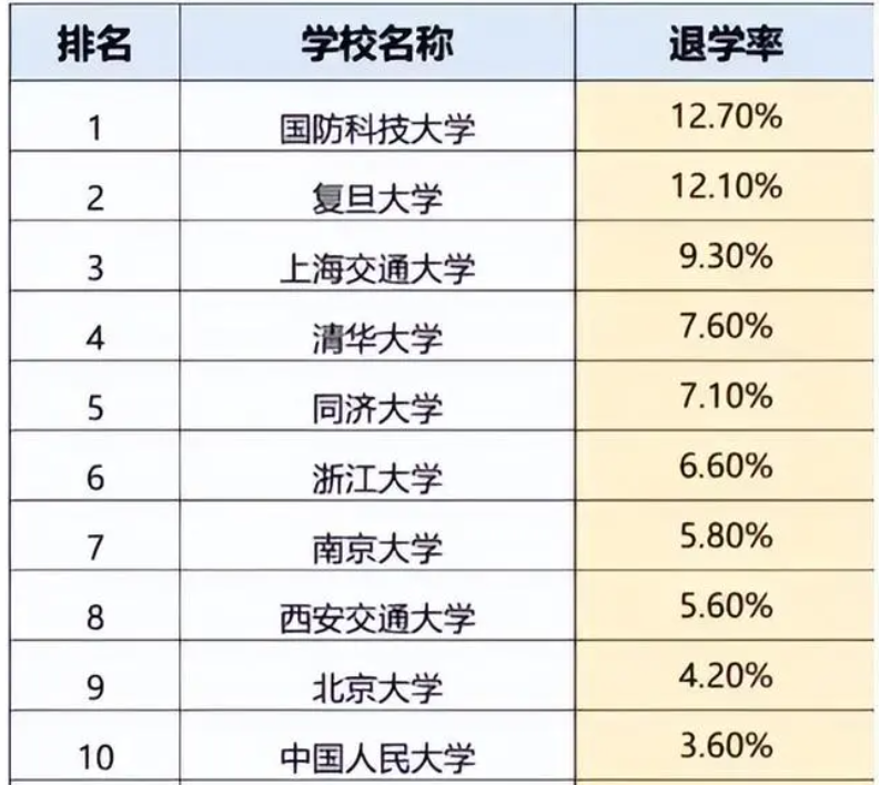 985退学率最高超10%:退学重新高考,真的值得吗? - 知乎
