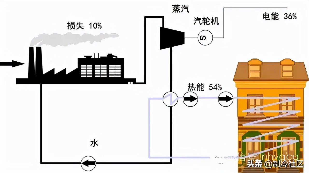 各类型供热系统图大全，一饱眼福 - 知乎