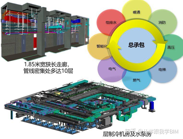 BIM在超高层机电工程中的全面应用 - 知乎