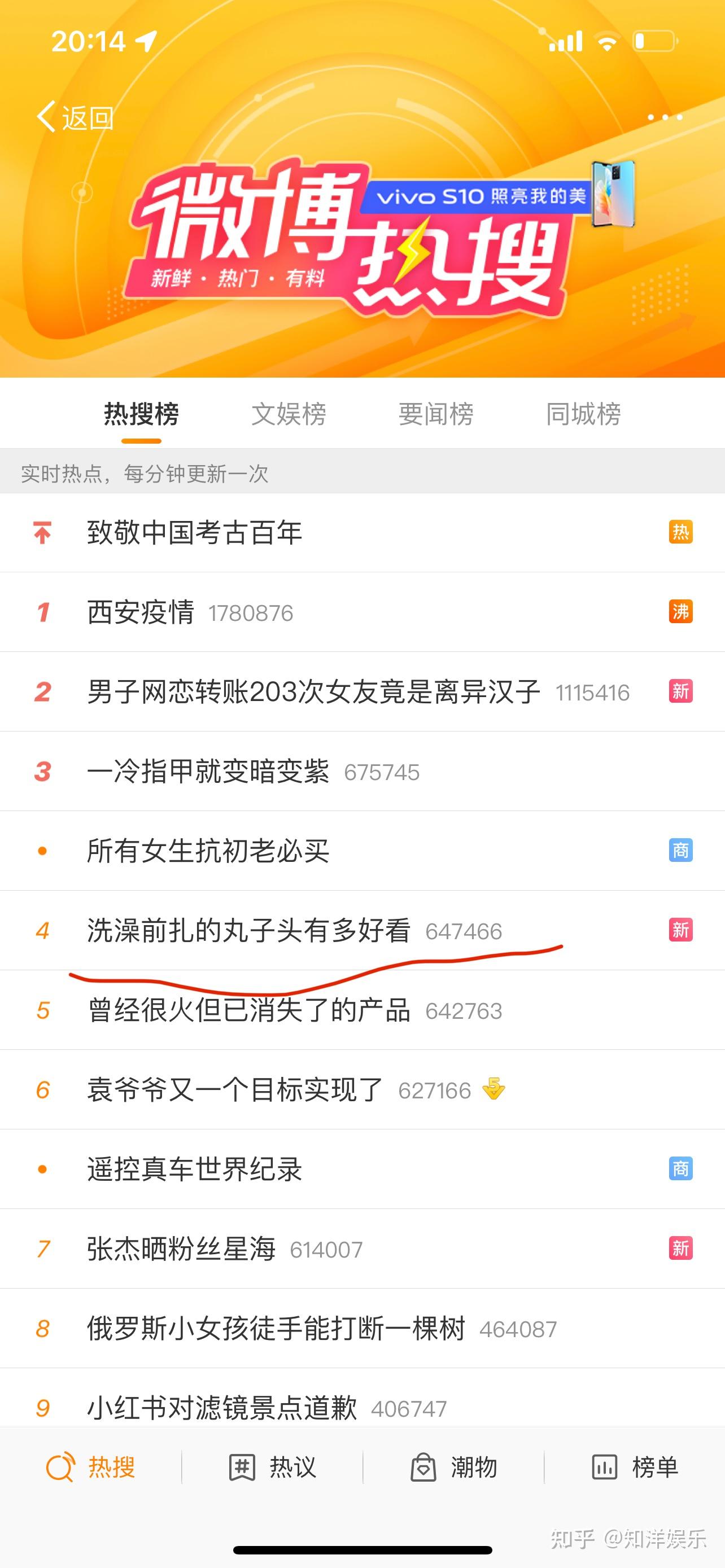 知洋娱乐：微博哪个时间段发阅读量大？为何微博阅读量低？ - 知乎