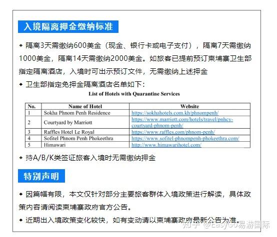 * 核酸檢測陰性結果報告必須為英文或中英文原版紙質報告,且帶有紅