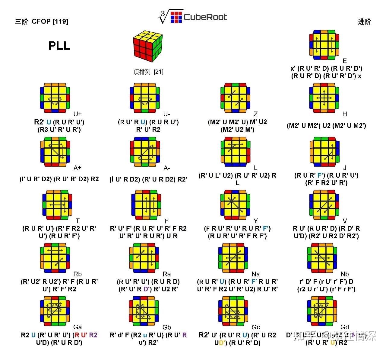 有人能发出三级魔方三棱换和三角换公式吗