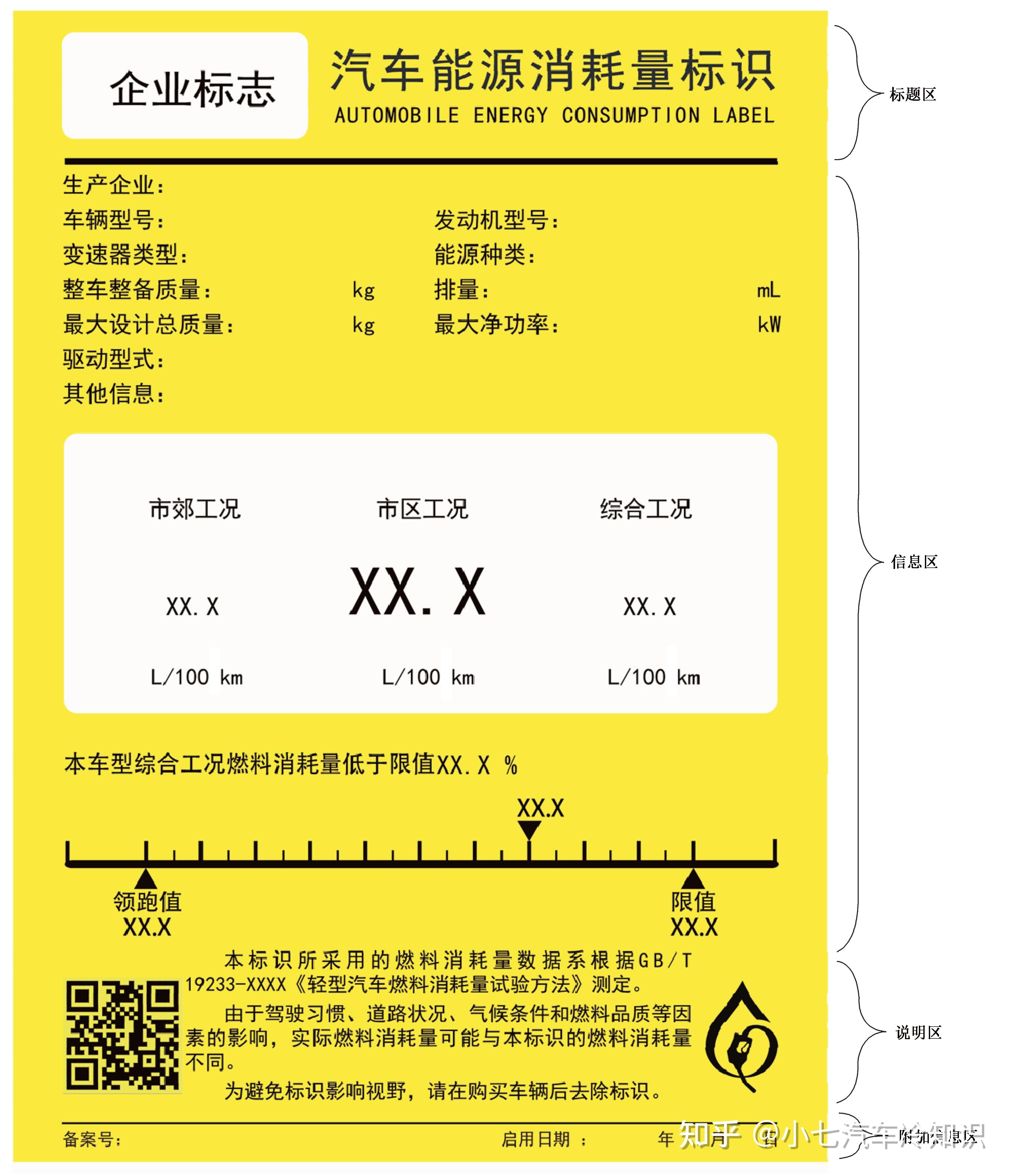 1汽油和柴油汽車燃料消耗量標識至少應包含:a)生產企業;b)車輛型號;c)