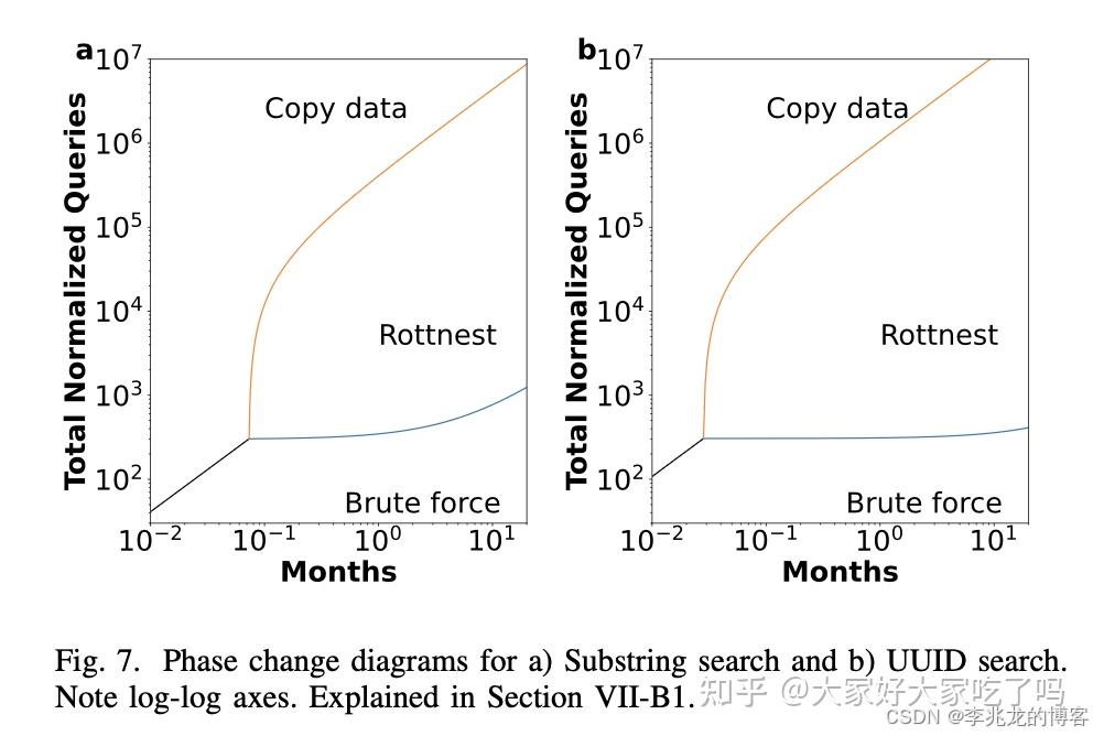 从一到无穷大 #56 Disaggregated Infrastructure 与 Compaction-as-a-Service 适用场景与 ...