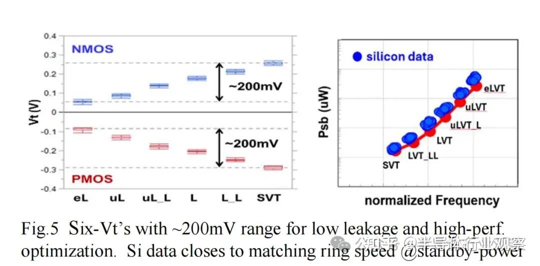 台积电2nm，全部细节披露 - 知乎